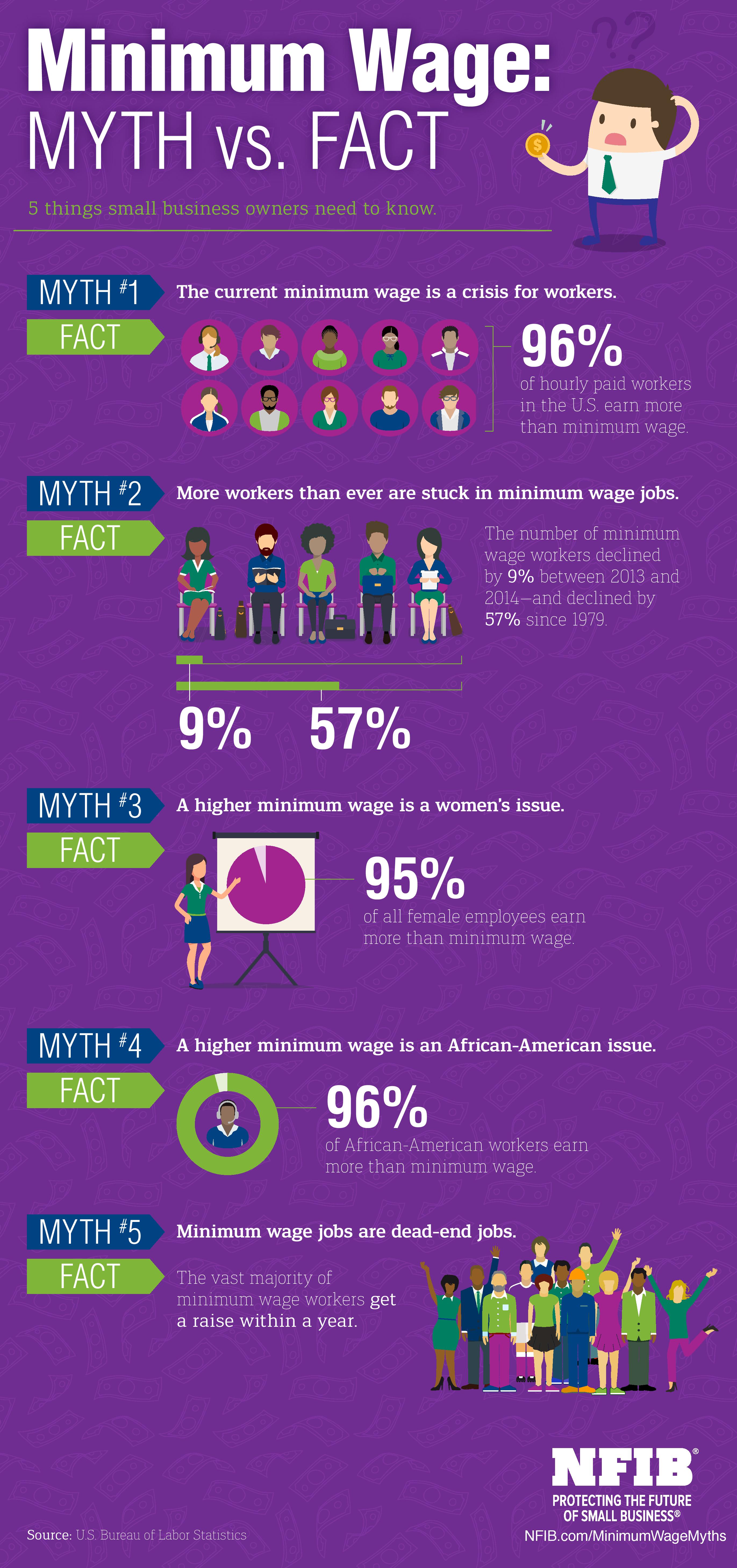 Infographic Minimum Wage Myths Busted NFIB